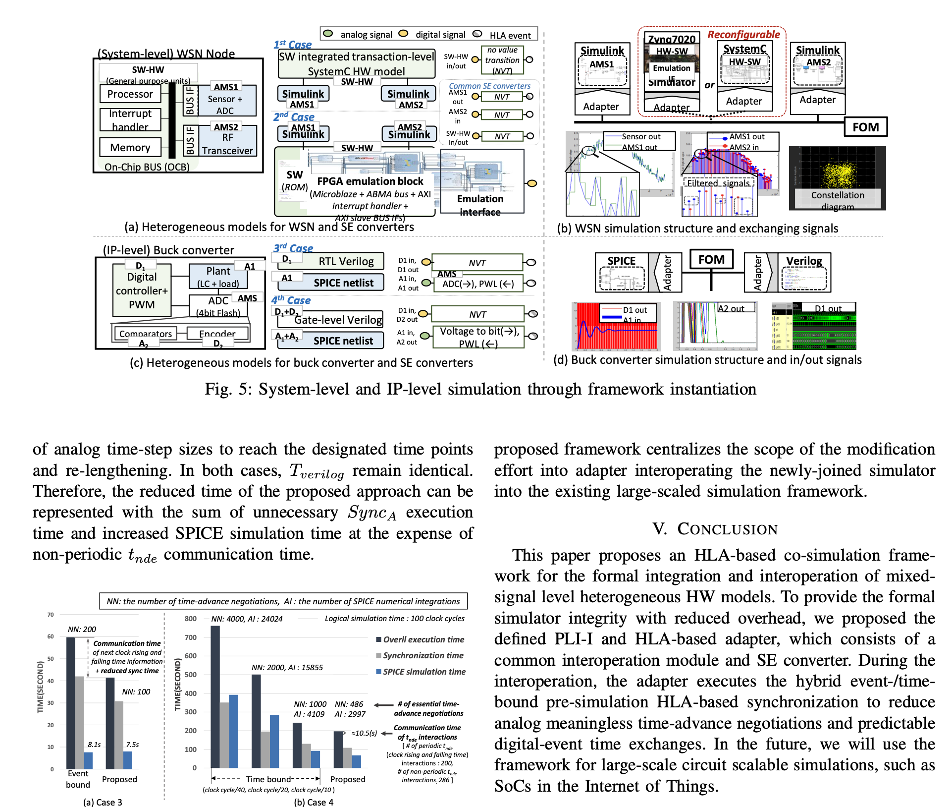 An HLA-Based Distributed Cosimulation Framework in Mixed-Signal System-on-Chip Design