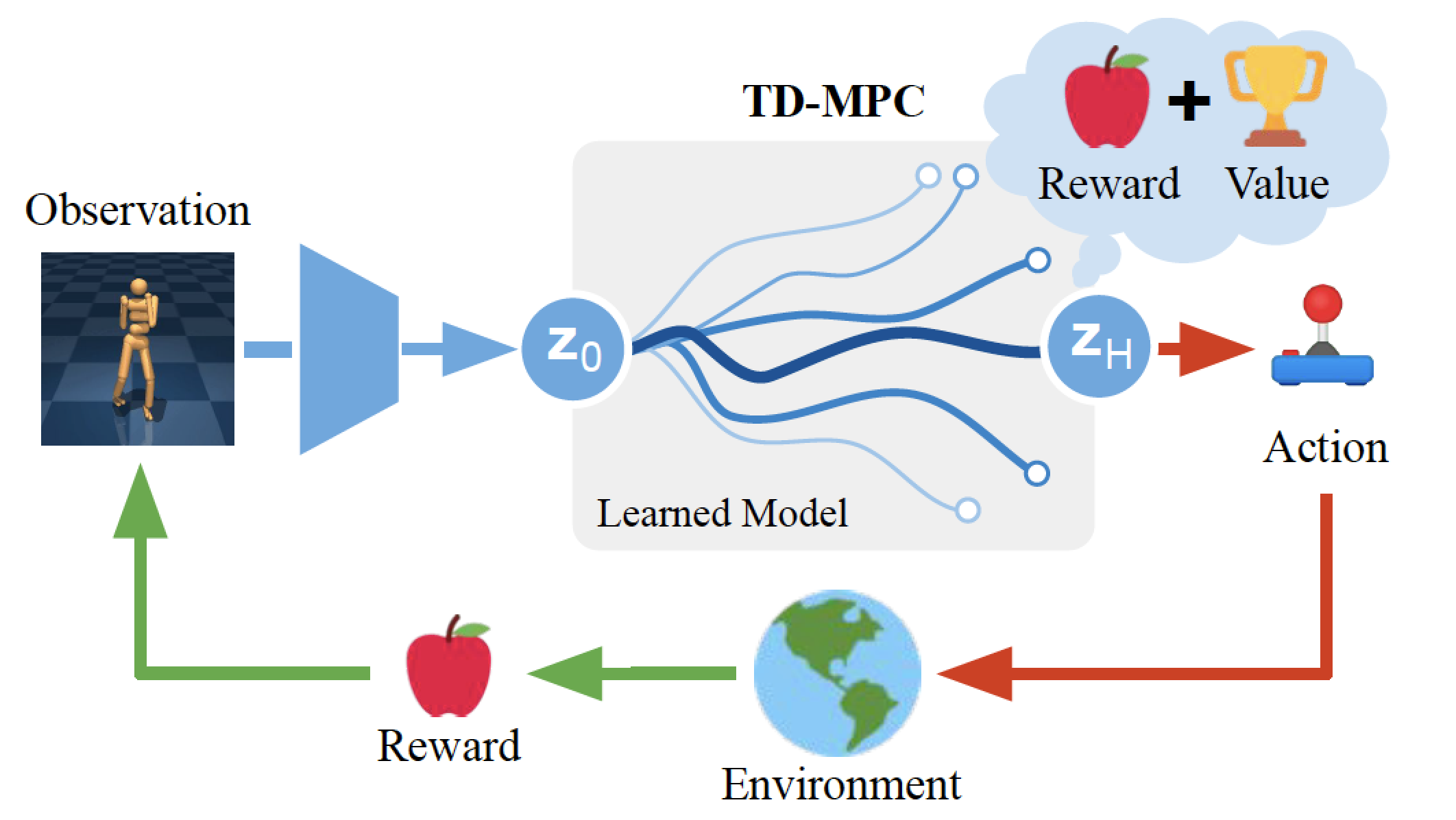 랜덤 지연 상황을 고려한 강화 학습 기반 분산 MPC(Model Predictive Control)